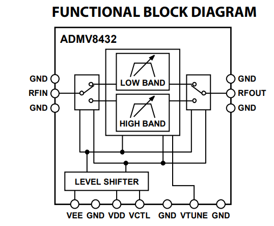 Analog Devices Inc. ADMV8432 Monolithisch integrierter Mikrowellenschaltkreis