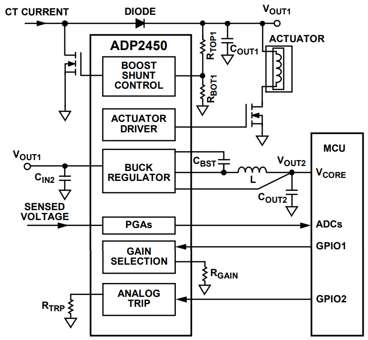 Applikations-Schaltungsdiagramm - Analog Devices Inc. ADP2450 Leistungsmanagement-IC