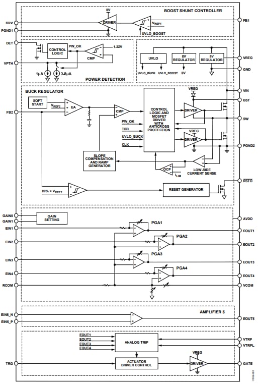 Blockdiagramm - Analog Devices Inc. ADP2450 Leistungsmanagement-IC