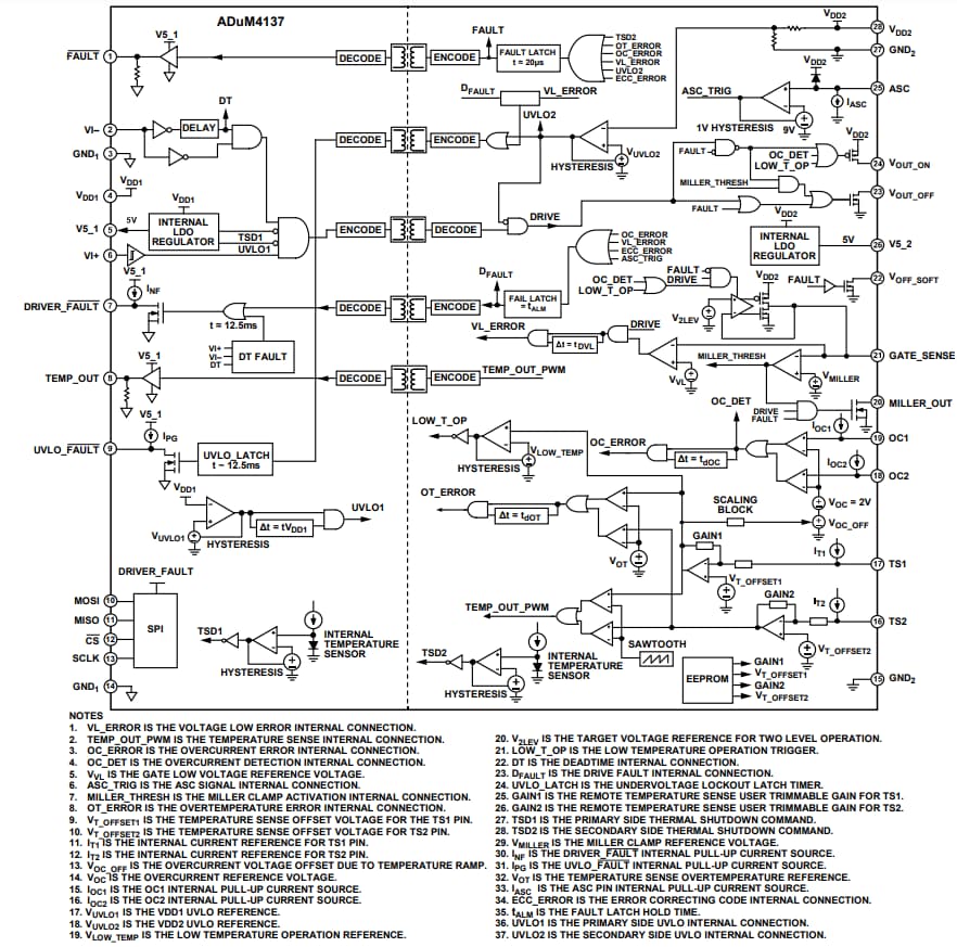 Blockdiagramm - Analog Devices Inc. ADuM4137 Isolierte IGBT-Gate-Treiber