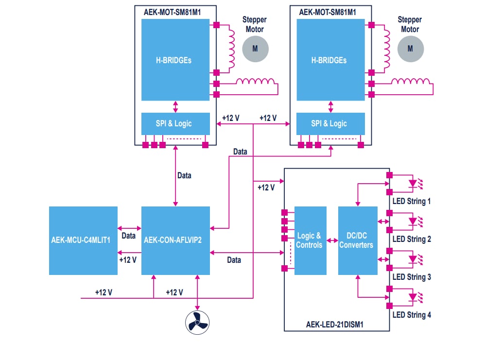 Blockdiagramm - STMicroelectronics AEKD-AFLPANEL1 AFL-Test- und -Prototyping-Kit