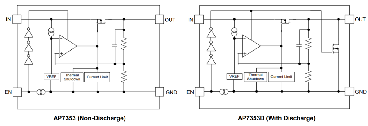 Blockdiagramm - Diodes Incorporated AP7353 Rauscharme Low-Dropout-Regler