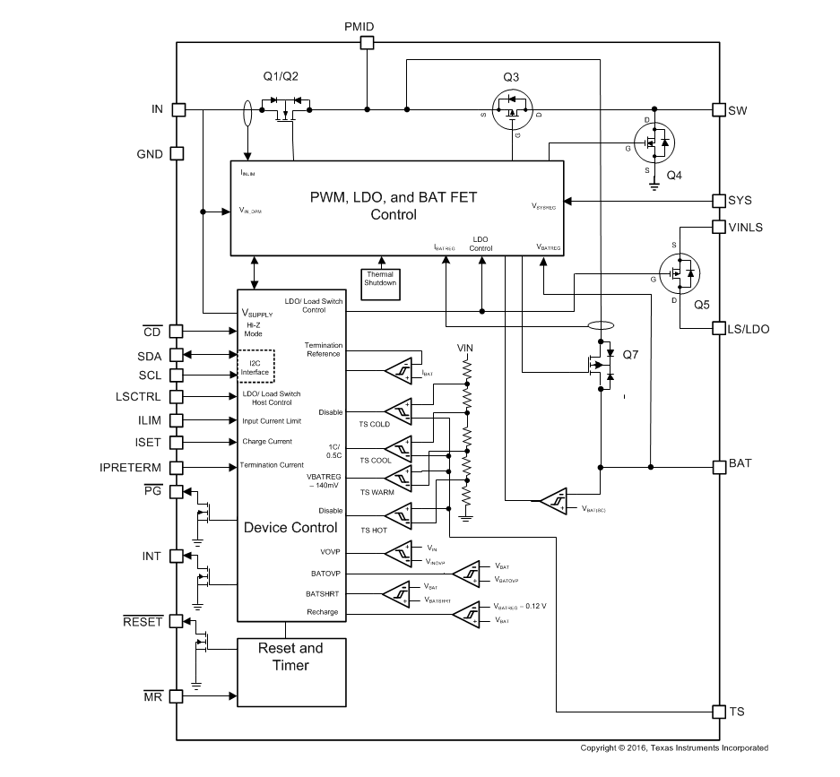 Blockdiagramm - Texas Instruments bq25125 Batterielademanagement-ICs