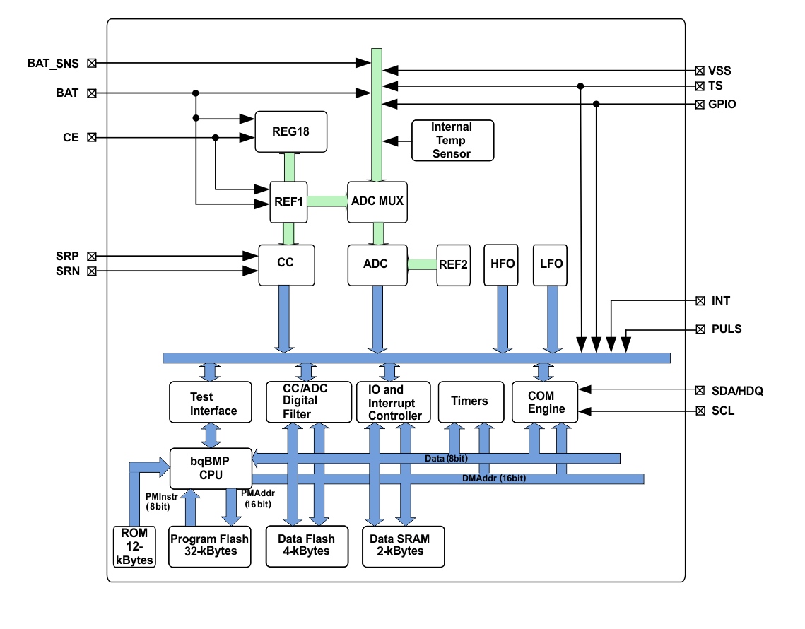 Blockdiagramm - Texas Instruments BQ27Z561-R1 Batteriestandanzeigen