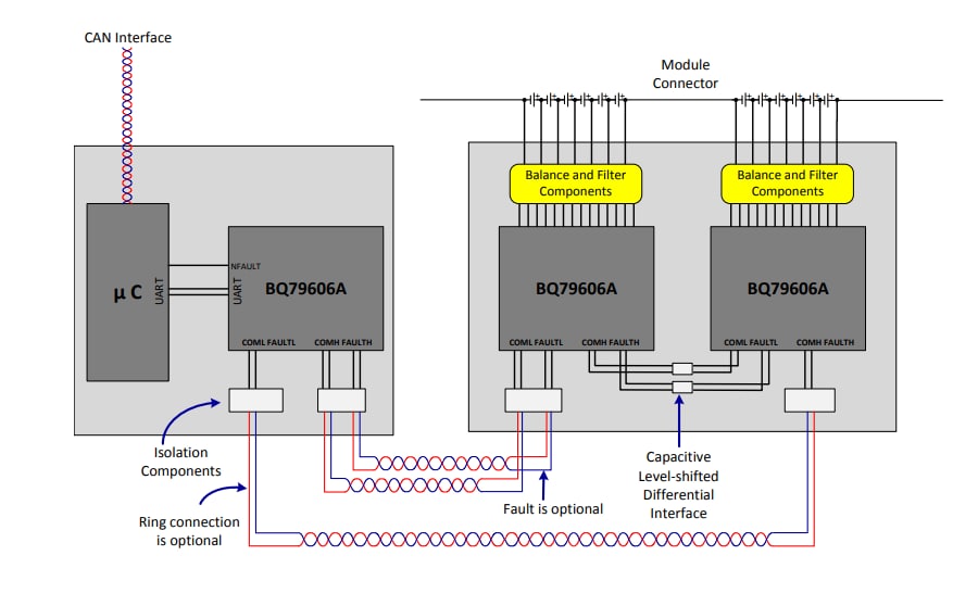 Blockdiagramm - Texas Instruments BQ79606A-Q1 Präzise SafeTI™-Überwachungs-IC
