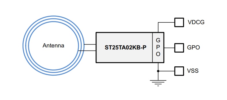 Blockdiagramm - STMicroelectronics CLOUD-ST25TA02KB Demonstrationsboard