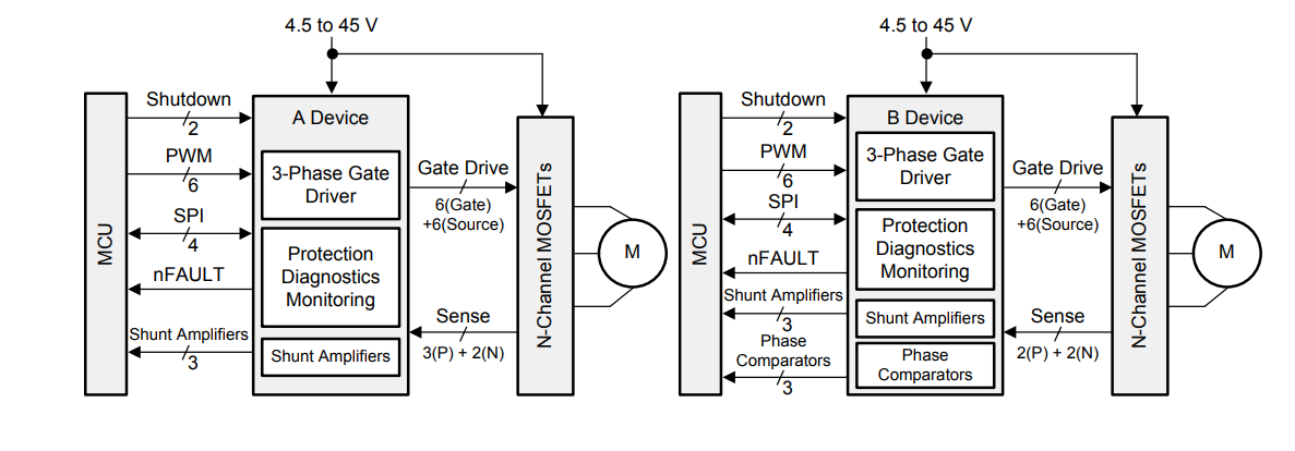Applikations-Schaltungsdiagramm - Texas Instruments DRV3245E-Q1 Dreiphasen-Automotive-Gate-Treibereinheit
