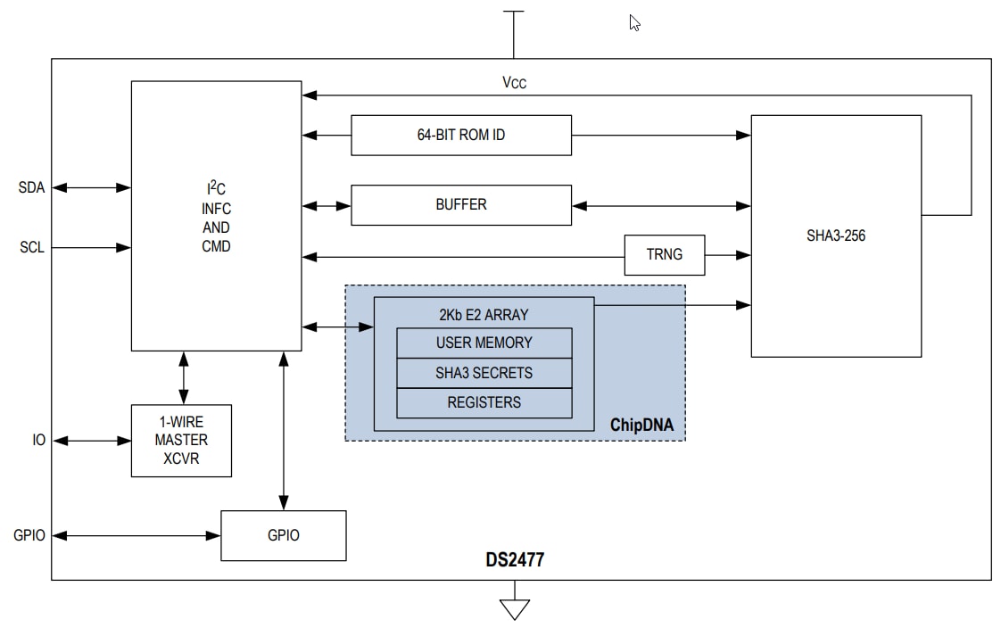 Blockdiagramm - Analog Devices / Maxim Integrated DS2477 Sicherer I2C-Coprozessor