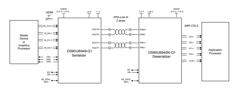 Applikations-Schaltungsdiagramm - Texas Instruments DS90UB940N-Q1 FPD-Link III-zu-CSI-2-Entserialisierer