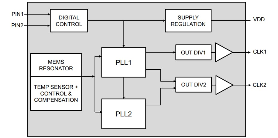 Blockdiagramm - Microchip Technology DSC612 MEMS-Taktgeneratoren mit zwei Ausgängen