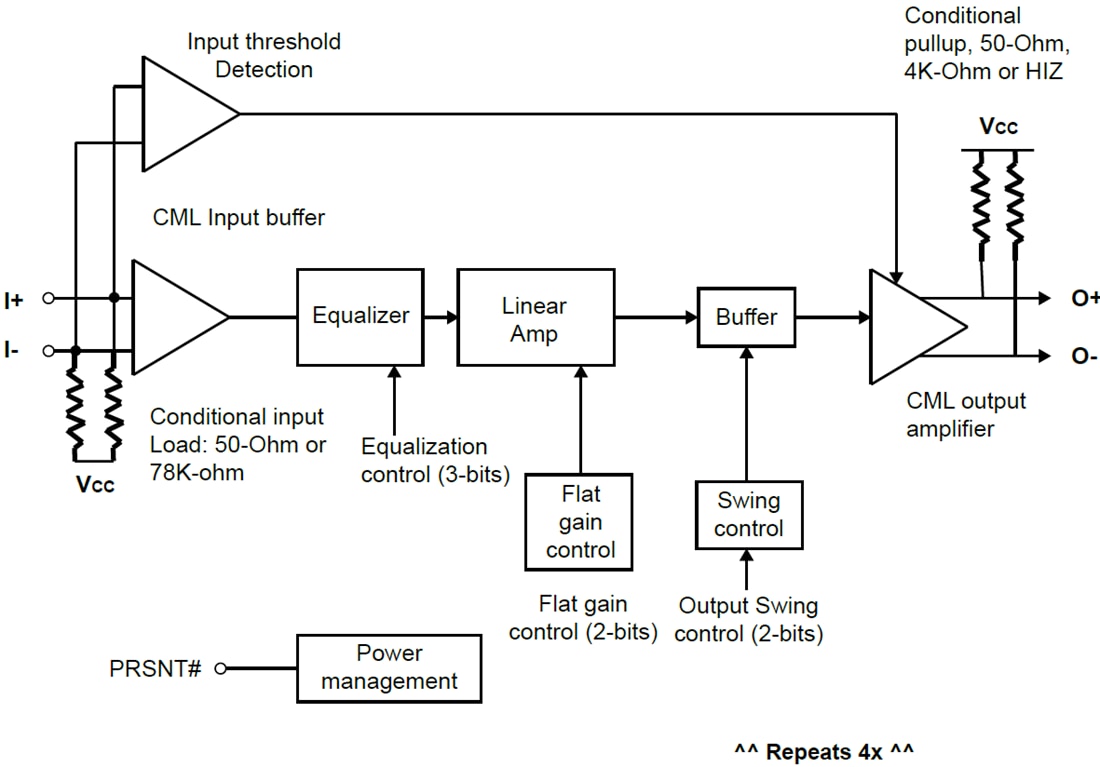 Blockdiagramm - Diodes Incorporated PI3EQX25904 Vierkanal-ReDriver mit 25-GBit/s-Rate