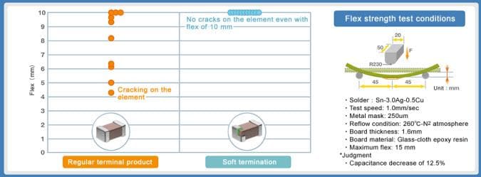 TDK Soft-Terminierung