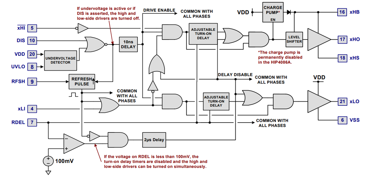 Blockdiagramm - Renesas Electronics HIP4086A 3-Phasen-MOSFET-Treiber