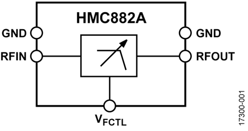 Blockdiagramm - Analog Devices Inc. HMC882A Integrierter monolithischer Mikrowellenschaltkreis