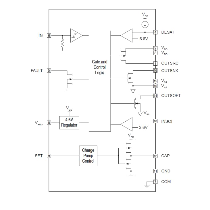 Blockdiagramm - IXYS IX4351NE 9-A-Low-Side-SiC-MOSFET und IGBT-Treiber