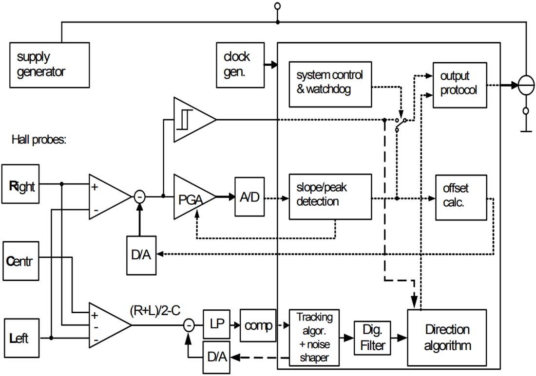 Blockdiagramm - Infineon Technologies TLE4953C Magnetische Geschwindigkeitssensoren