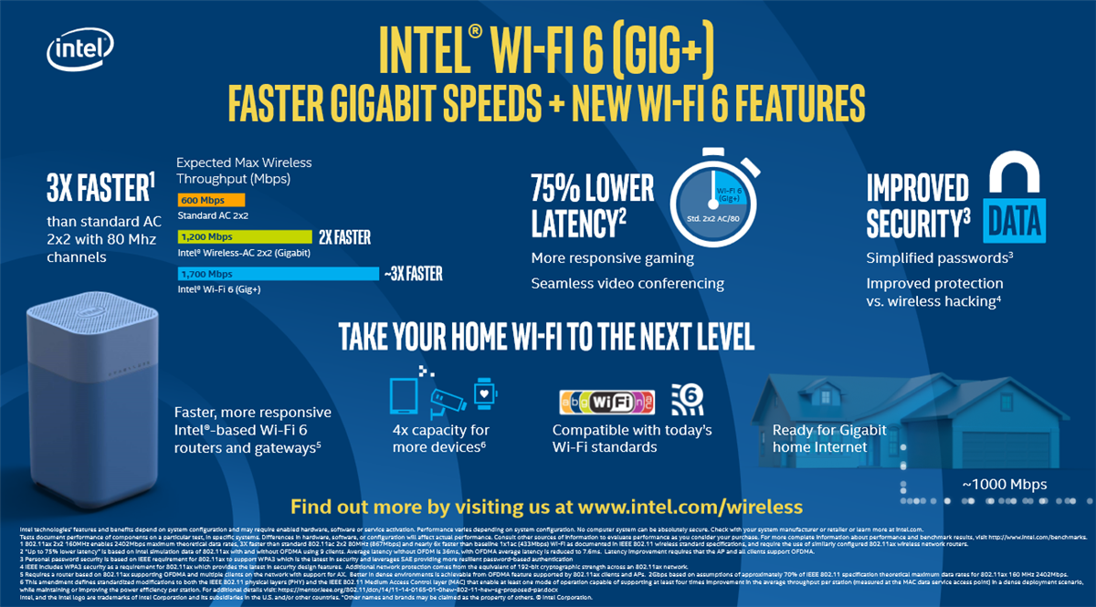 Intel Wi-Fi® 6 (Gig+) AX200/AX201 Module