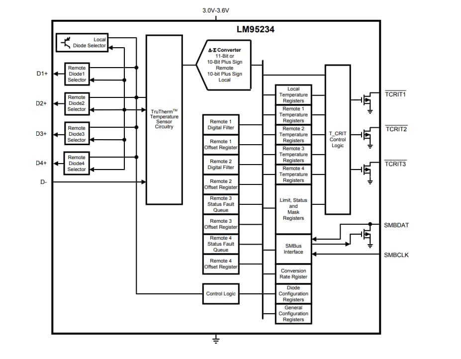 Blockdiagramm - Texas Instruments LM95234 Lokaler und Fern-Quad-Temperatursensor