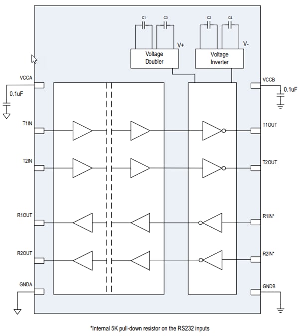Blockdiagramm - Analog Devices / Maxim Integrated MAX3325xE Isolierter 2Tx-/2Rx-RS-232-Transceiver