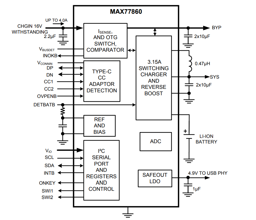 Blockdiagramm - Analog Devices / Maxim Integrated MAX77860 Schaltmodus-Abwärtswandler-Ladegerät