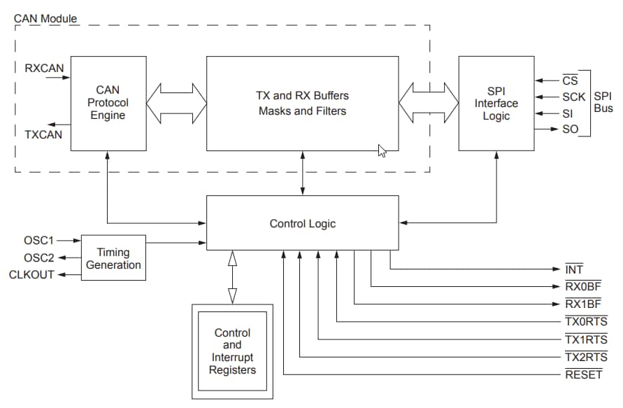 Blockdiagramm - Microchip Technology MCP2515 Controller-Area-Network-Controller