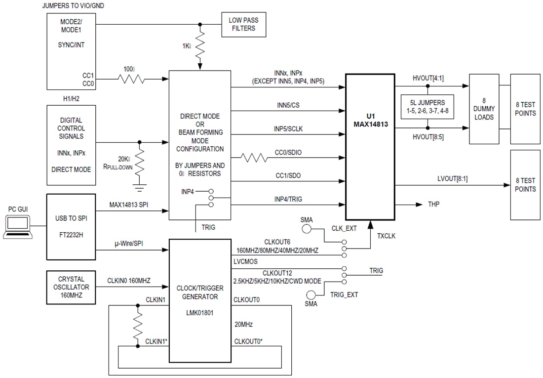 Blockdiagramm - Analog Devices / Maxim Integrated MAX14813EVKIT Evaluierungskit