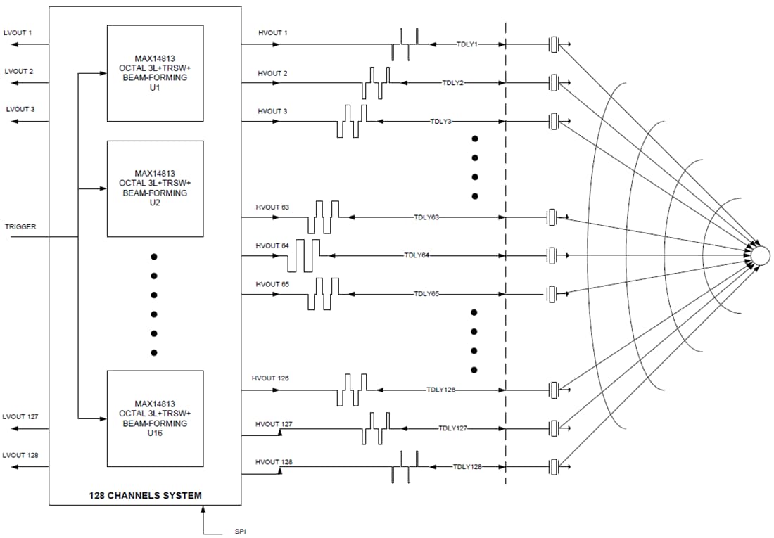 Blockdiagramm - Analog Devices / Maxim Integrated MAX14813 Ultraschallsender