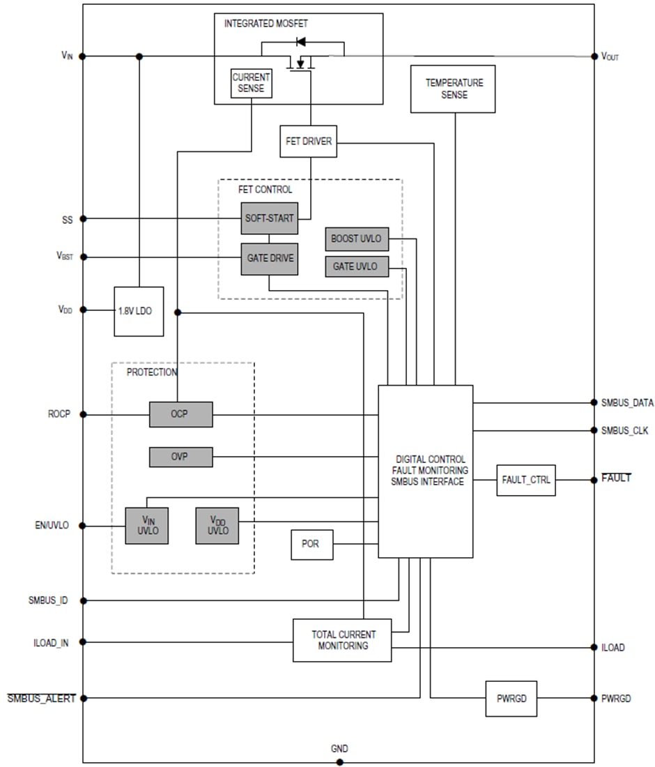 Blockdiagramm - Analog Devices / Maxim Integrated MAX16550/MAX16551 Integrierte Schutz-ICs