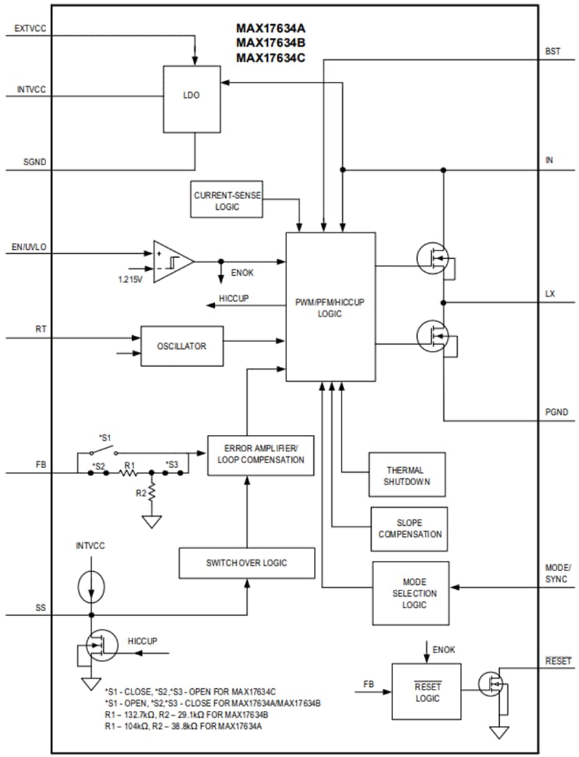 Blockdiagramm - Analog Devices / Maxim Integrated MAX17634x Synchroner DC/DC-Abwärtswandler