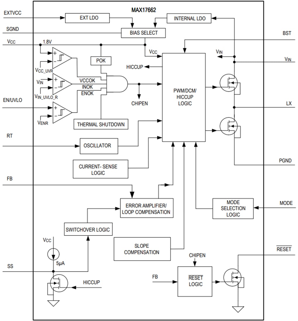 Blockdiagramm - Analog Devices / Maxim Integrated MAX17662 Synchroner DC/DC-Abwärtswandler