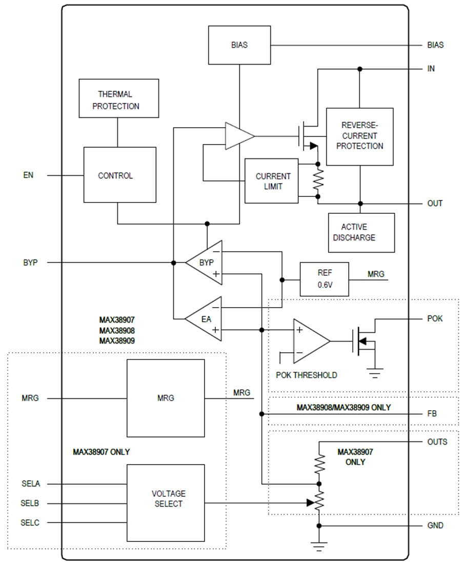 Blockdiagramm - Analog Devices / Maxim Integrated MAX38907/MAX38908/MAX38909 LDO-Linearregler
