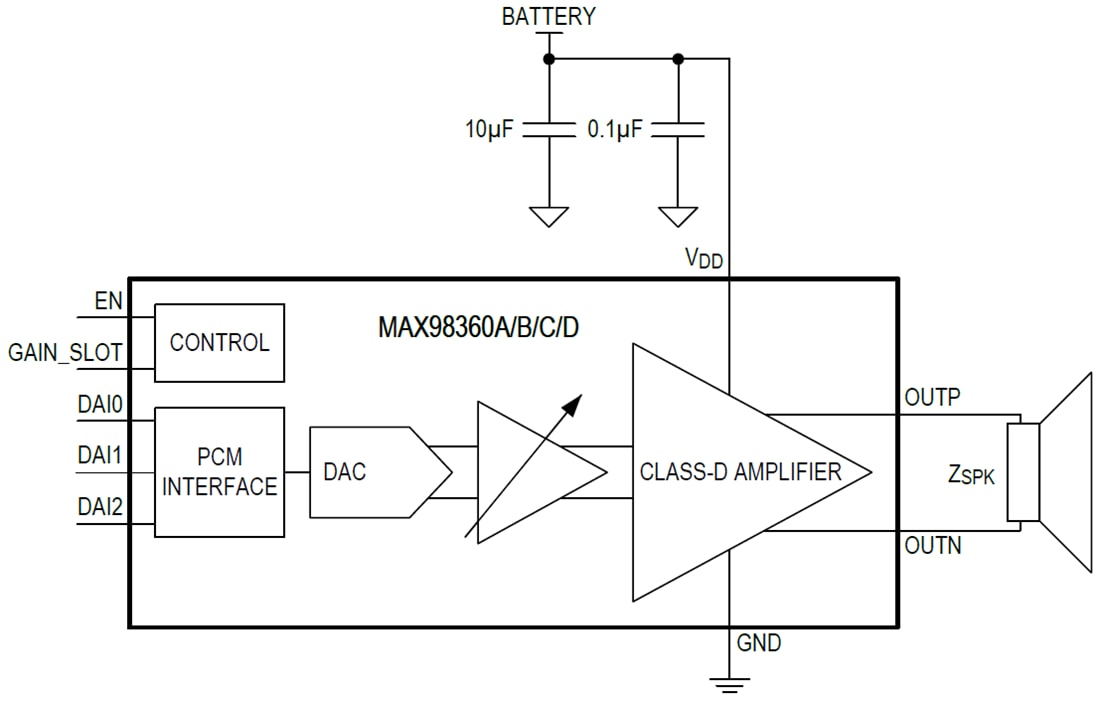 Blockdiagramm - Analog Devices / Maxim Integrated MAX98360A/B/C/D Digitale Verstärker der Klasse D