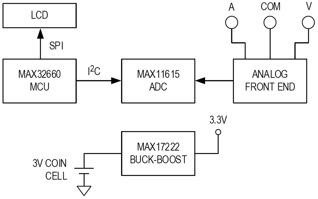 Blockdiagramm - Analog Devices / Maxim Integrated MAXNANOPWRBD Evaluierungskit