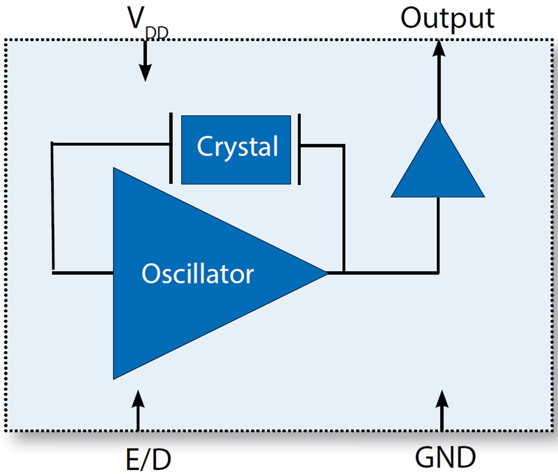 Blockdiagramm - Microsemi / Microchip VC-801 CMOS-Quarzoszillatoren (XO)