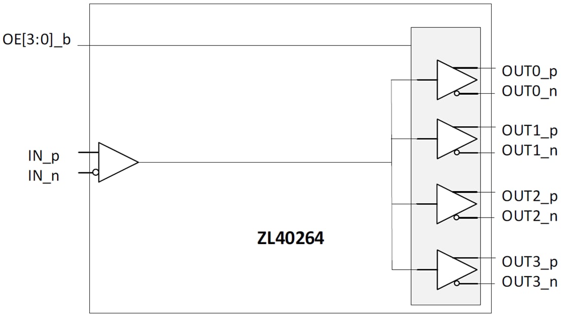 Blockdiagramm - Microsemi / Microchip ZL40264 Fan-Out-Buffer mit vier Ausgängen