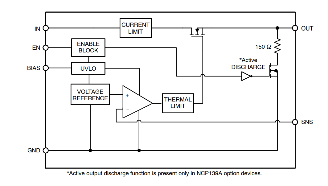Blockdiagramm - onsemi NCP139A LDO-Regler