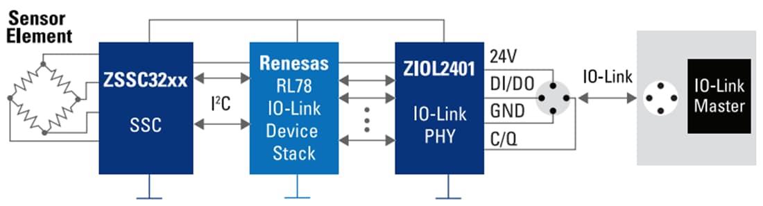Blockdiagramm - Renesas Electronics Gebäudeschutz und -sicherheit mit IO-Link-Schnittstelle
