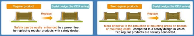 TDK Serielles Design