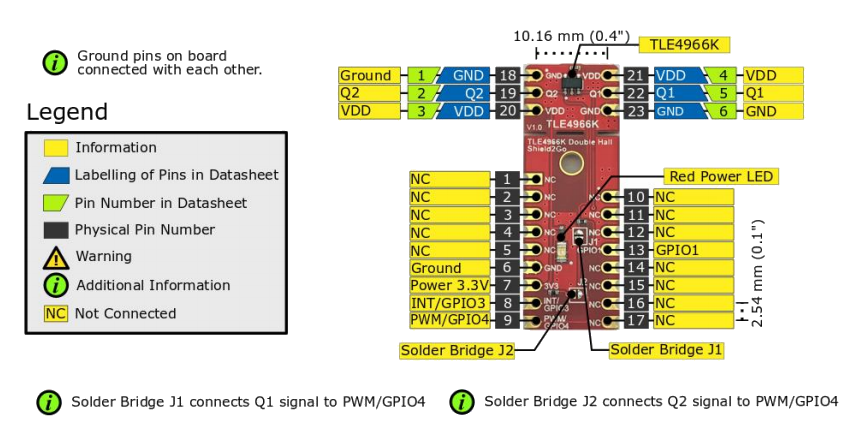 Blockdiagramm - Infineon Technologies S2GO_2_Hall_TLE4966K Shield2Go-Board