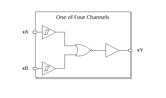 Blockdiagramm - Texas Instruments SN74HCS7002/SN74HCS7002-Q1 Quad-2-Eingangs-NOR-Gates