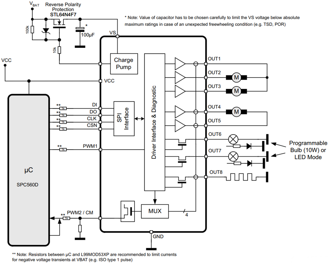 Blockdiagramm - STMicroelectronics L99MOD53XP Treiber mit mehreren Ausgängen