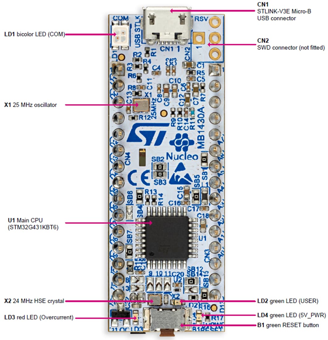 Tabelle - STMicroelectronics NUCLEO-G431KB STM32G4 Nucleo-32-Board