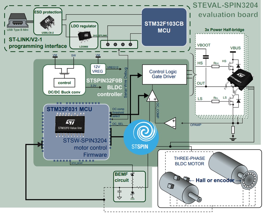 Blockdiagramm - STMicroelectronics STEVAL-SPIN3204 Evaluierungsboard