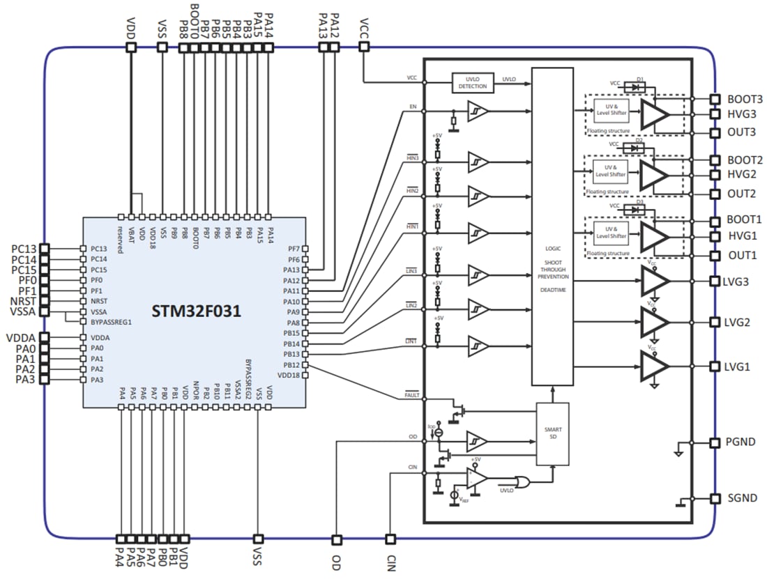 Blockdiagramm - STMicroelectronics STSPIN32F025x 250-V-Dreiphasen-Controller
