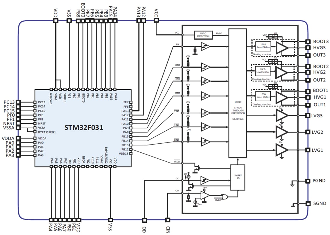 Blockdiagramm - STMicroelectronics STSPIN32F060x 600-V-Dreiphasen-Controller