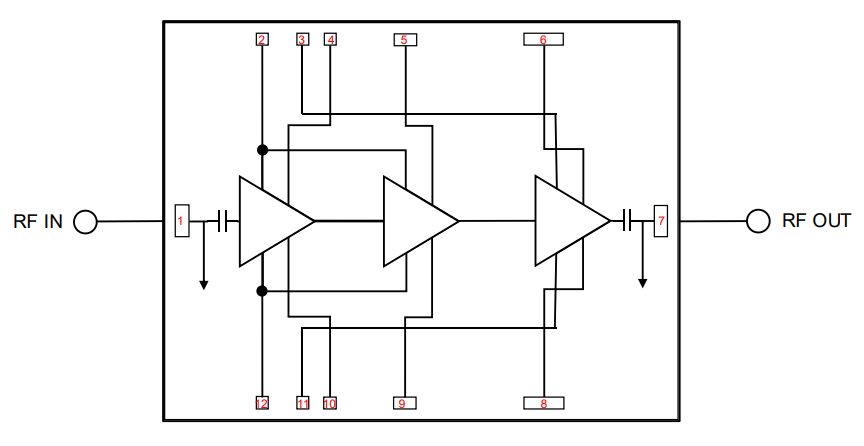 Blockdiagramm - Qorvo TGA2222 Breitband-Leistungsverstärker-MMIC