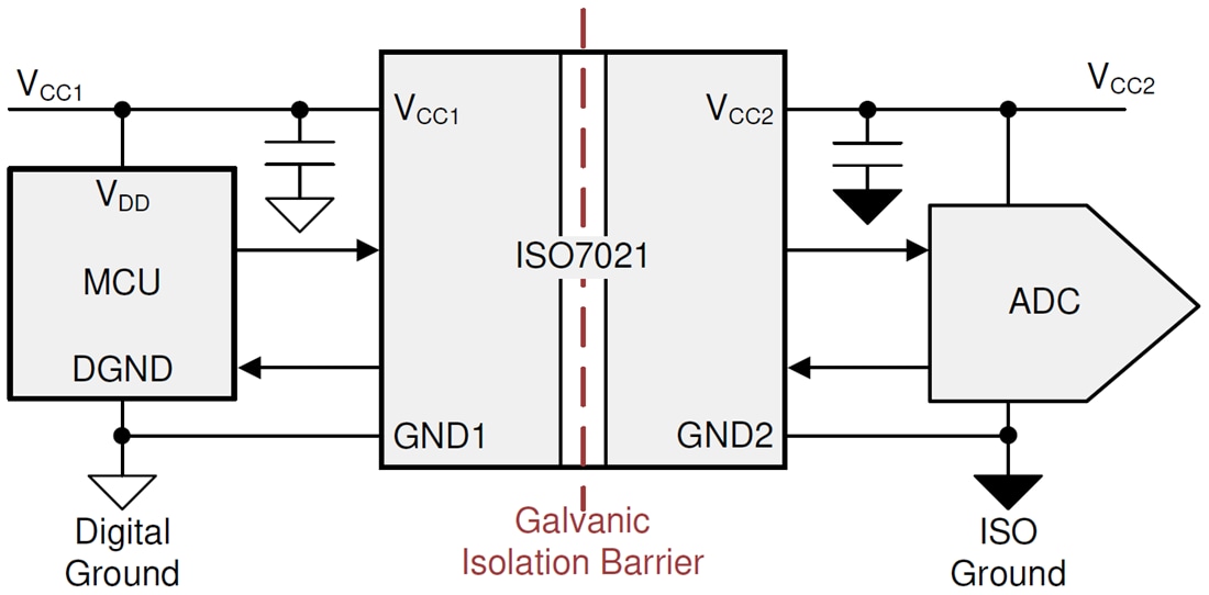 Schaltplan - Texas Instruments ISO7021 Extrem stromsparender Digitalisolator