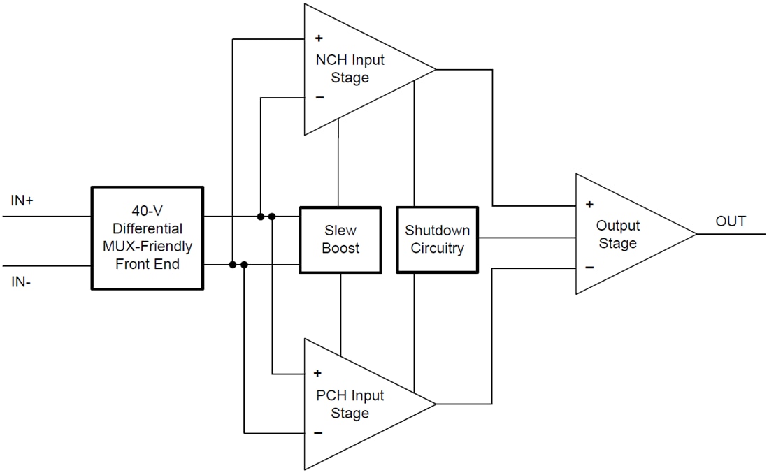Blockdiagramm - Texas Instruments OPAx990 Stromsparende Operationsverstärker mit geringem Offset