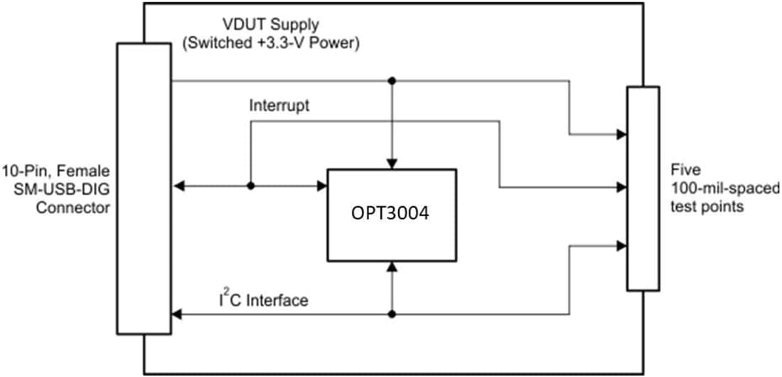Blockdiagramm - Texas Instruments OPT3004 ULS-Evaluierungsmodul (EVM)