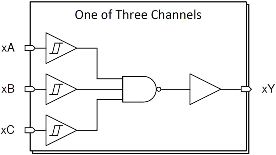Blockdiagramm - Texas Instruments SN74HCS10/SN74HCS10-Q1 Triple-3-Eingangs-NAND-Gate
